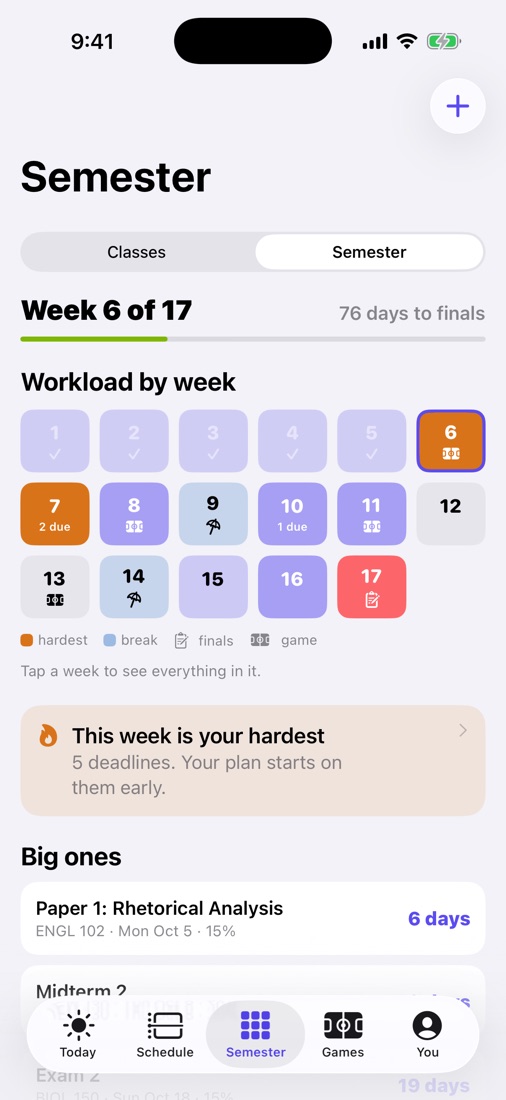 Semester view showing workload by week and the hardest week